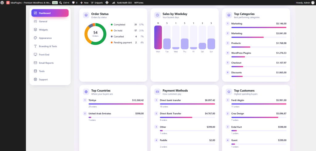 WooCommerce Sales Dashboard – Analytics & Reports